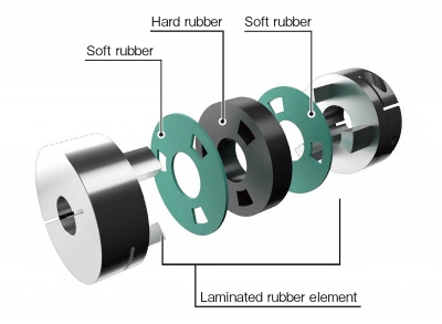 Miki Pulley Step-Flex Couplings Eliminate Resonance in Ball Screw Assemblies