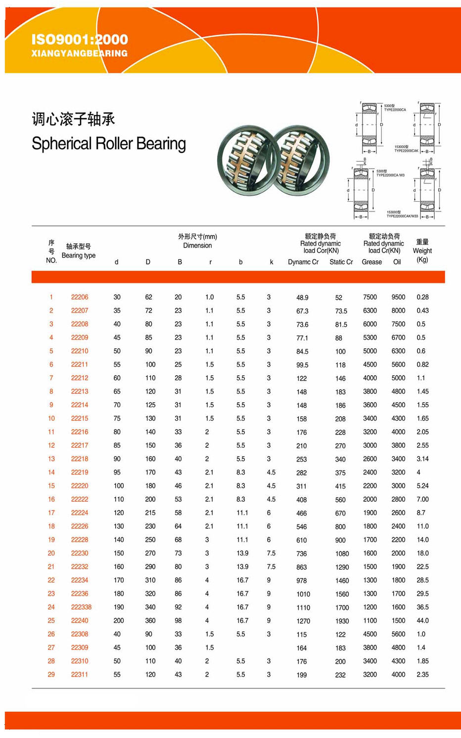 Lingqing Xiangyang Bearing Co.,ltdTaper roller bering, Deep groove
