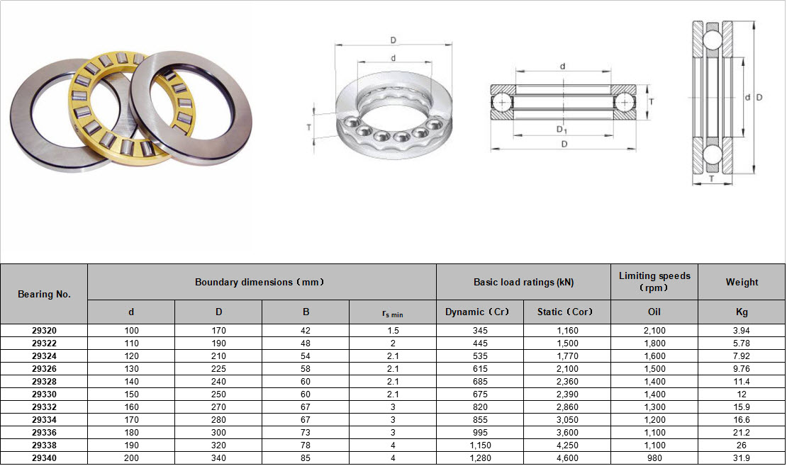 Roller Bearing Sizes Chart