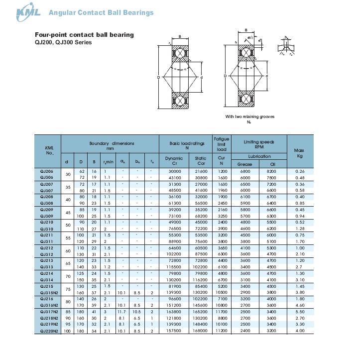 KML Bearing and Equipment Ltd.Automotive Bearings,Agricultural