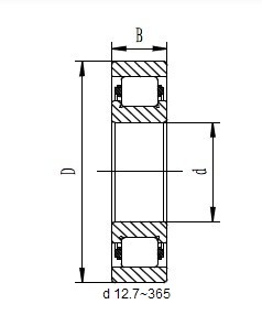 Cylindrical roller bearing >>d 12.7~365special