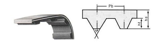 Industrial synchronous belt(T-synchronous belt