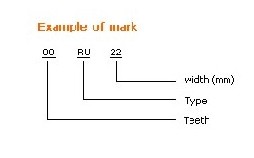 Automotive Timing Belt