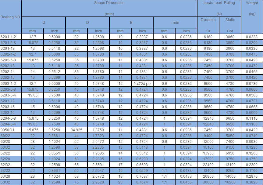 Non-standard series Bearing