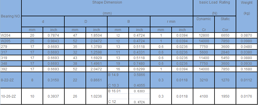 Non-standard series Bearing