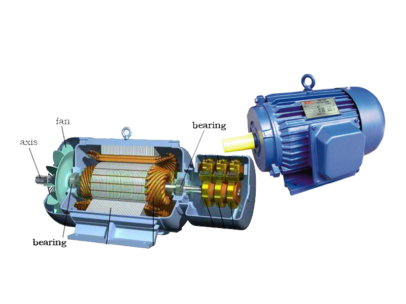Application of bearing in motor Application of bearing in motor