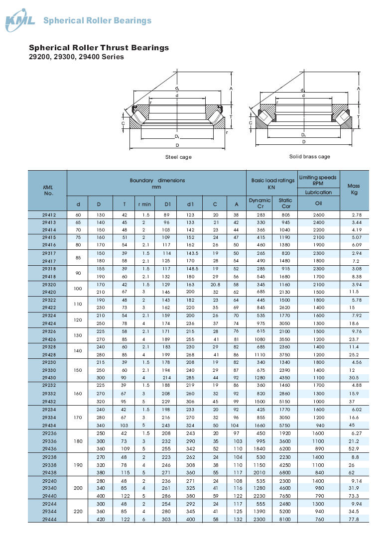 KML Bearing and Equipment Ltd.Automotive Bearings,Agricultural