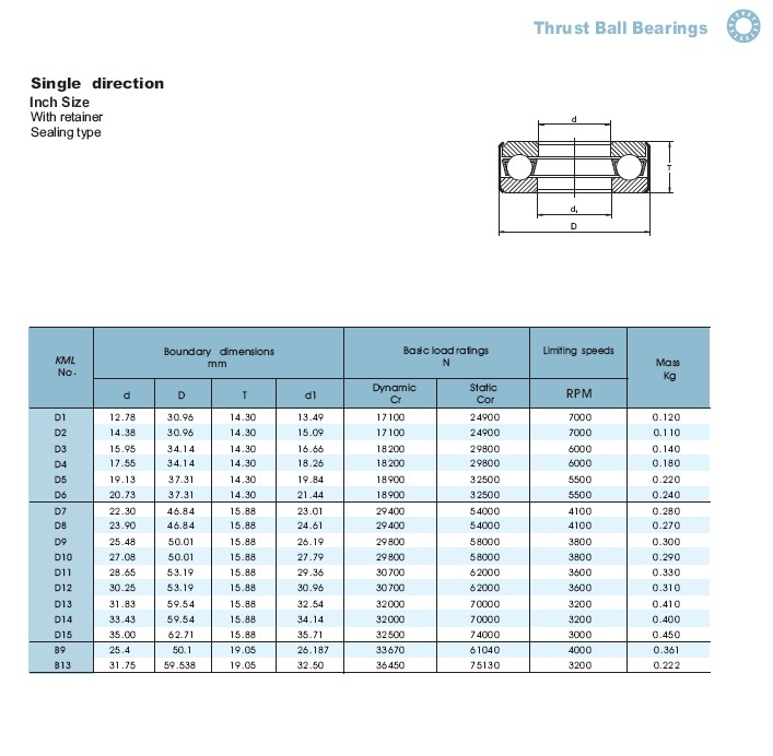 KML Bearing and Equipment Ltd.Automotive Bearings,Agricultural