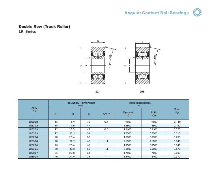KML Bearing and Equipment Ltd.--Automotive Bearings,Agricultural ...