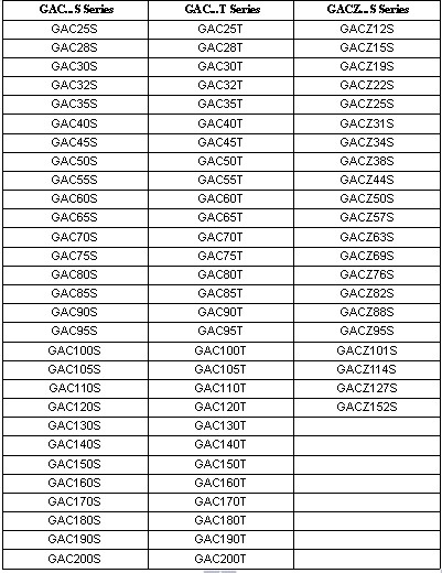 GAC25S | GAC25T | GACZ12S | 
GAC28S | GAC28T | GACZ15S | 
GAC30S | GAC30T | GACZ19S | 
GAC32S | GAC32T | GACZ22S | 
GAC35S | GAC35T | GACZ25S | 
GAC40S | GAC40T | GACZ31S | 
GAC45S | GAC45T | GACZ34S | 
GAC50S | GAC50T | GACZ38S | 
GAC55S | GAC55T | GACZ44S | 
GAC60S | GAC60T | GACZ50S | 
GAC65S | GAC65T | GACZ57S | 
GAC70S | GAC70T | GACZ63S | 
GAC75S | GAC75T | GACZ69S | 
GAC80S | GAC80T | GACZ76S | 
GAC85S | GAC85T | GACZ82S | 
GAC90S | GAC90T | GACZ88S | 
GAC95S | GAC95T | GACZ95S | 
GAC100S | GAC100T | GACZ101S | 
GAC105S | GAC105T | GACZ114S | 
GAC110S | GAC110T | GACZ127S | 
GAC120S | GAC120T | GACZ152S | 
GAC130S | GAC130T | 	
GAC140S | GAC140T | 	
GAC150S | GAC150T | 	
GAC160S | GAC160T | 	
GAC170S | GAC170T | 	
GAC180S | GAC180T | 	
GAC190S | GAC190T | 	
GAC200S | GAC200T | 