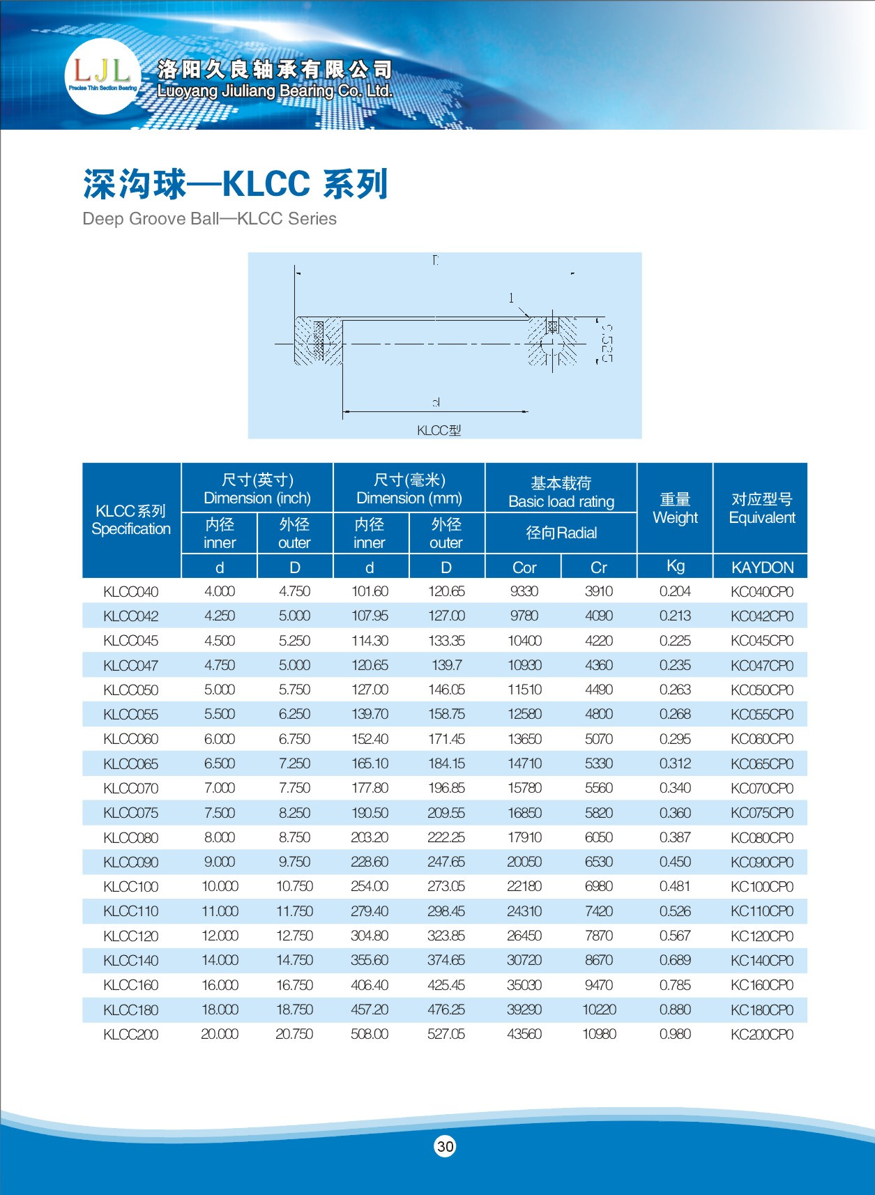 KC040CP0 | KC042CP0 | KC045CP0 | KC047CP0 | KC050CP0 | 
KC055CP0 | KC060CP0 | KC065CP0 | KC070CP0 | KC075CP0 | KC080CP0 | 
KC090CP0 | KC100CP0 | KC110CP0 | KC120CP0 | KC140CP0 | KC160CP0 | 
KC180CP0 | KC200CP0 | 