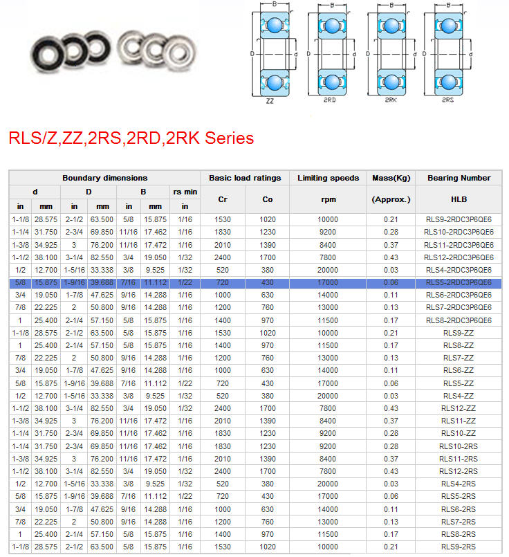 RLS9-2RDC3P6QE6 | 
RLS10-2RDC3P6QE6 | 
RLS11-2RDC3P6QE6 | 
RLS12-2RDC3P6QE6 | 
RLS4-2RDC3P6QE6 | 
RLS5-2RDC3P6QE6 | 
RLS6-2RDC3P6QE6 | 
RLS7-2RDC3P6QE6 | 
RLS8-2RDC3P6QE6 | 
RLS9-ZZ | 
RLS8-ZZ | 
RLS7-ZZ | 
RLS6-ZZ | 
RLS5-ZZ | 
RLS4-ZZ | 
RLS12-ZZ | 
RLS11-ZZ | 
RLS10-ZZ | 
RLS10-2RS | 
RLS11-2RS | 
RLS12-2RS | 
RLS4-2RS | 
RLS5-2RS | 
RLS6-2RS | 
RLS7-2RS | 
RLS8-2RS | 
RLS9-2RS | 