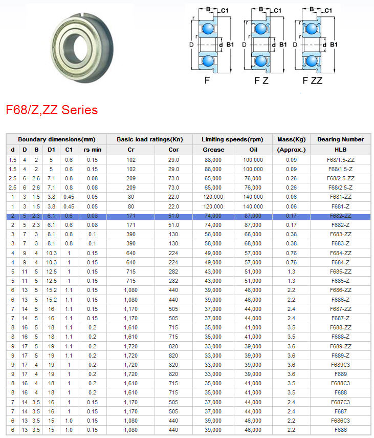 F678-ZZ | 
F678-Z | 
F674 | 
F673C3 | 
F673 | 
F675C3 | 
F675 | 
F674C3 | 
F677 | 
F676C3 | 
F676 | 
F678C3 | 
F678 | 
F677C3 | 