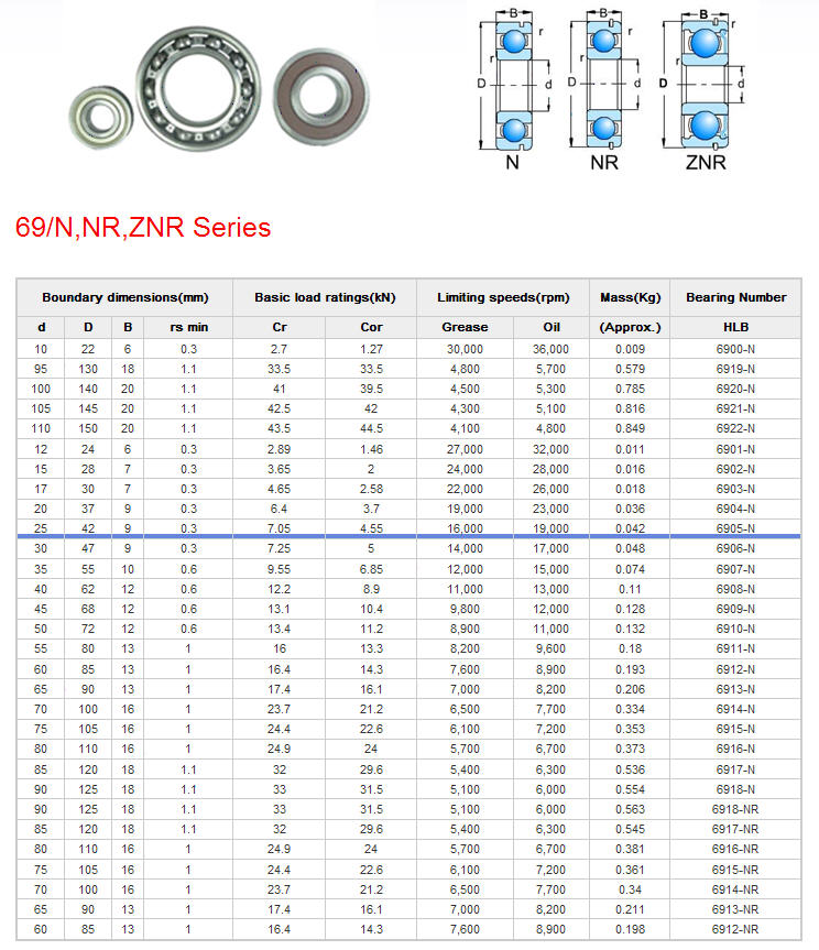 HUA LONG BEARING COMPANYIndustrial Bearings,Auto Bearings