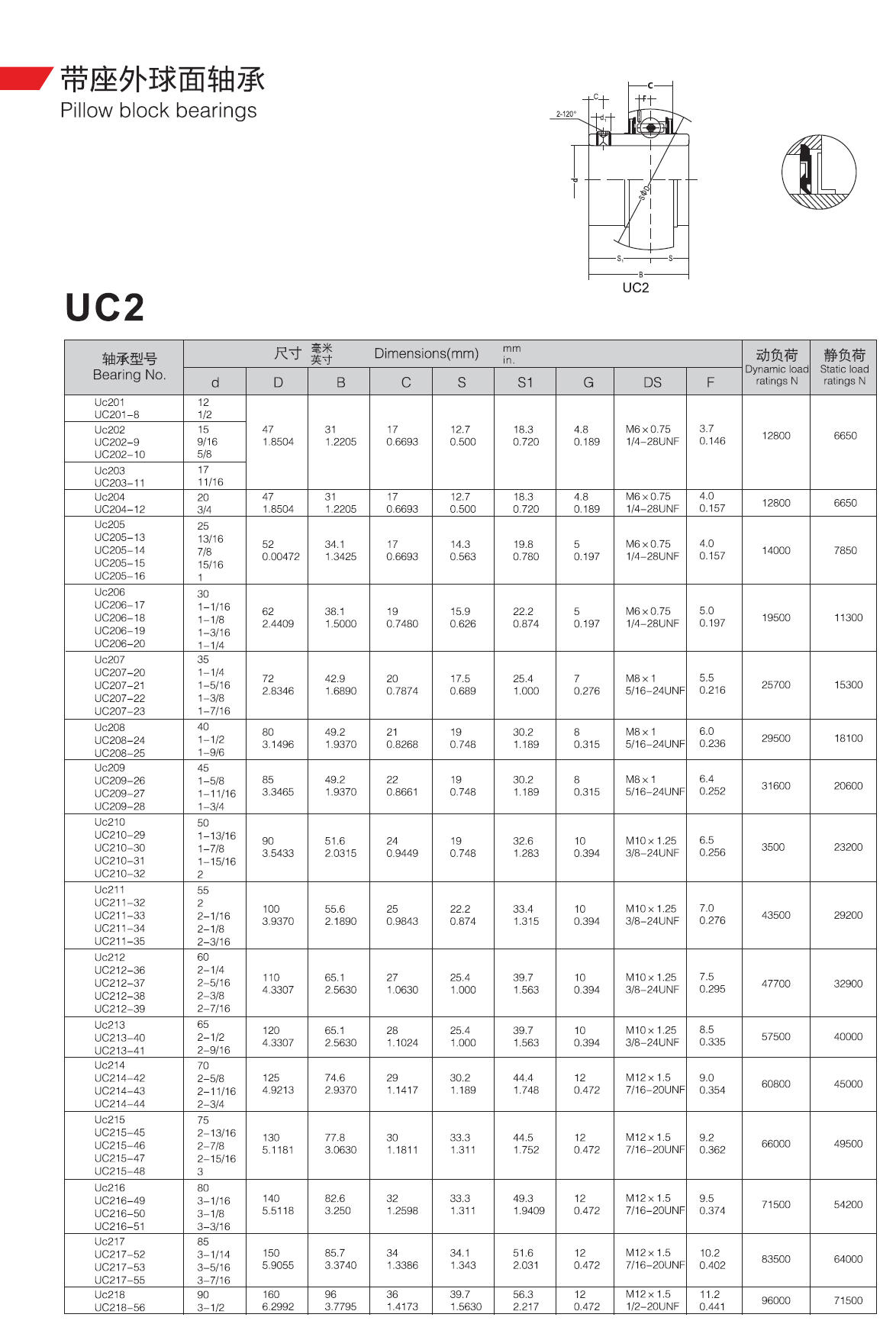 Uc201	 | 
UC201-8	 | 
Uc202	 | 
UC202-9	 | 
UC202-10	 | 
Uc203	 | 
UC203-11	 | 
Uc204	 | 
UC204-12	 | 
Uc205	 | 
UC205-13	 | 
UC205-14	 | 
UC205-15	 | 
UC205-16	 | 
Uc206	 | 
UC206-17	 | 
UC206-18	 | 
UC206-19	 | 
UC206-20	 | 
Uc207	 | 
UC207-20	 | 
UC207-21	 | 
UC207-22	 | 
UC207-23	 | 
Uc208	 | 
UC208-24	 | 
UC208-25	 | 
Uc209	 | 
UC209-26	 | 
UC209-27	 | 
UC209-28	 | 
Uc210	 | 
UC210-29	 | 
UC210-30	 | 
UC210-31	 | 
UC210-32	 | 
Uc211	 | 
UC211-32	 | 
UC211-33	 | 
UC211-34	 | 
UC211-35	 | 
Uc212	 | 
UC212-36	 | 
UC212-37	 | 
UC212-38	 | 
UC212-39	 | 
Uc213	 | 
UC213-40	 | 
UC213-41	 | 
Uc214	 | 
UC214-42	 | 
UC214-43	 | 
UC214-44	 | 
Uc215	 | 
UC215-45	 | 
UC215-46	 | 
UC215-47	 | 
UC215-48	 | 
Uc216	 | 
UC216-49	 | 
UC216-50	 | 
UC216-51	 | 
Uc217	 | 
UC217-52	 | 
UC217-53	 | 
UC217-55	 | 
Uc218	 | 
UC218-56	 | 