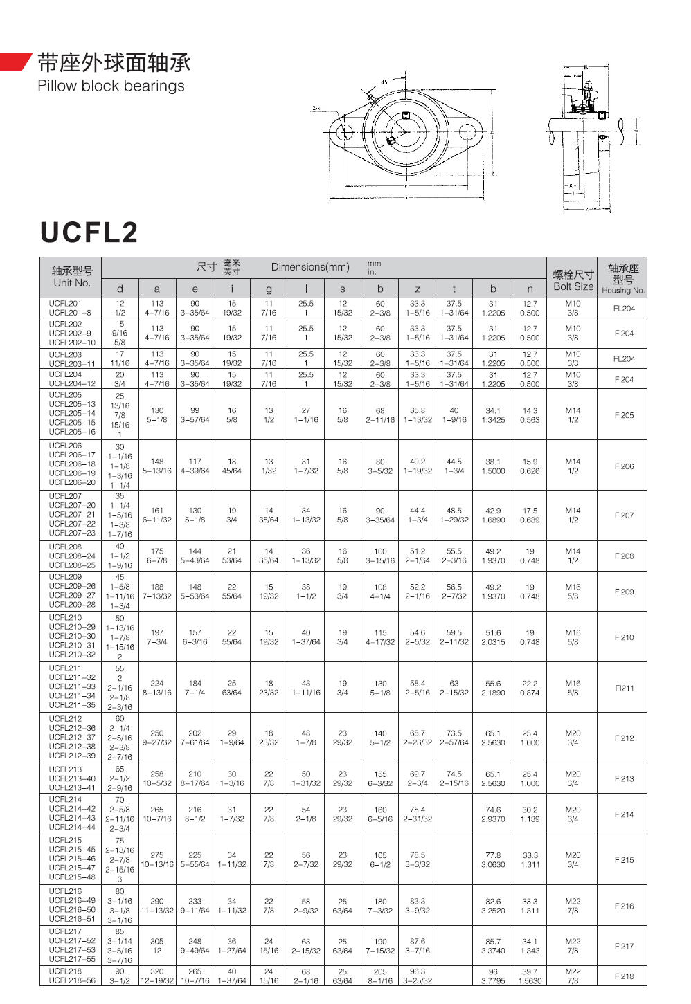 UCFL201	 | 
UCFL201-8	 | 
UCFL202	 | 
UCFL202-9	 | 
UCFL202-10	 | 
UCFL203	 | 
UCFL203-11	 | 
UCFL204	 | 
UCFL204-12	 | 
UCFL205	 | 
UCFL205-13	 | 
UCFL205-14	 | 
UCFL205-15	 | 
UCFL205-16	 | 
UCFL206	 | 
UCFL206-17	 | 
UCFL206-18	 | 
UCFL206-19	 | 
UCFL206-20	 | 
UCFL207	 | 
UCFL207-20	 | 
UCFL207-21	 | 
UCFL207-22	 | 
UCFL207-23	 | 
UCFL208	 | 
UCFL208-24	 | 
UCFL208-25	 | 
UCFL209	 | 
UCFL209-26	 | 
UCFL209-27	 | 
UCFL209-28	 | 
UCFL210	 | 
UCFL210-29	 | 
UCFL210-30	 | 
UCFL210-31	 | 
UCFL210-32	 | 
UCFL211	 | 
UCFL211-32	 | 
UCFL211-33	 | 
UCFL211-34	 | 
UCFL211-35	 | 
UCFL212	 | 
UCFL212-36	 | 
UCFL212-37	 | 
UCFL212-38	 | 
UCFL212-39	 | 
UCFL213	 | 
UCFL213-40	 | 
UCFL213-41	 | 
UCFL214	 | 
UCFL214-42	 | 
UCFL214-43	 | 
UCFL214-44	 | 
UCFL215	 | 
UCFL215-45	 | 
UCFL215-46	 | 
UCFL215-47	 | 
UCFL215-48	 | 
UCFL216	 | 
UCFL216-49	 | 
UCFL216-50	 | 
UCFL216-51	 | 
UCFL217	 | 
UCFL217-52	 | 
UCFL217-53	 | 
UCFL217-55	 | 
UCFL218	 | 
UCFL218-56	 | 