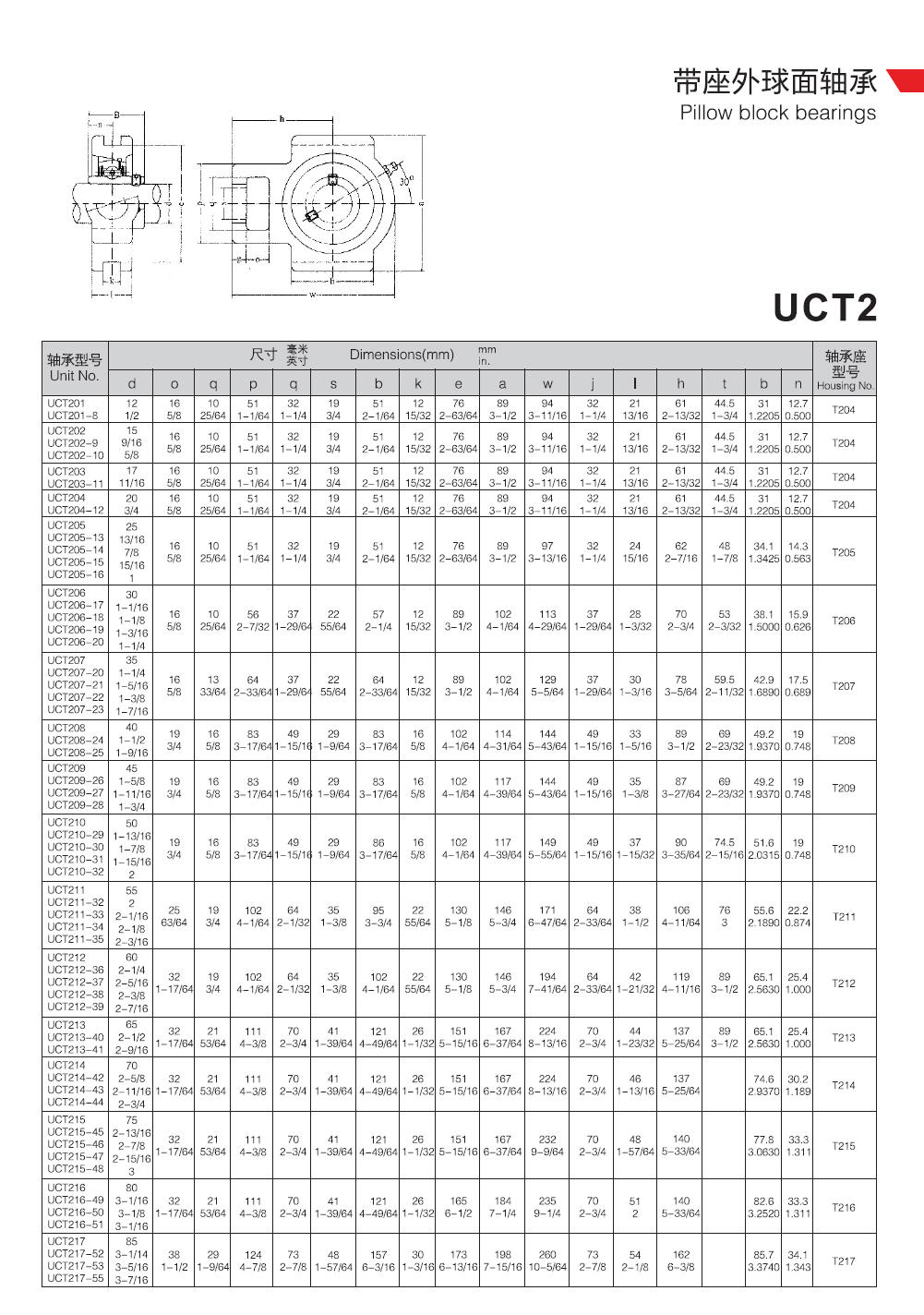 UCT201	 | 
UCT201-8	 | 
UCT202	 | 
UCT202-9	 | 
UCT202-10	 | 
UCT203	 | 
UCT203-11	 | 
UCT204	 | 
UCT204-12	 | 
UCT205	 | 
UCT205-13	 | 
UCT205-14	 | 
UCT205-15	 | 
UCT205-16	 | 
UCT206	 | 
UCT206-17	 | 
UCT206-18	 | 
UCT206-19	 | 
UCT206-20	 | 
UCT207	 | 
UCT207-20	 | 
UCT207-21	 | 
UCT207-22	 | 
UCT207-23	 | 
UCT208	 | 
UCT208-24	 | 
UCT208-25	 | 
UCT209	 | 
UCT209-26	 | 
UCT209-27	 | 
UCT209-28	 | 
UCT210	 | 
UCT210-29	 | 
UCT210-30	 | 
UCT210-31	 | 
UCT210-32	 | 
UCT211	 | 
UCT211-32	 | 
UCT211-33	 | 
UCT211-34	 | 
UCT211-35	 | 
UCT212	 | 
UCT212-36	 | 
UCT212-37	 | 
UCT212-38	 | 
UCT212-39	 | 
UCT213	 | 
UCT213-40	 | 
UCT213-41	 | 
UCT214	 | 
UCT214-42	 | 
UCT214-43	 | 
UCT214-44	 | 
UCT215	 | 
UCT215-45	 | 
UCT215-46	 | 
UCT215-47	 | 
UCT215-48	 | 
UCT216	 | 
UCT216-49	 | 
UCT216-50	 | 
UCT216-51	 | 
UCT217	 | 
UCT217-52	 | 
UCT217-53	 | 
UCT217-55	 | 