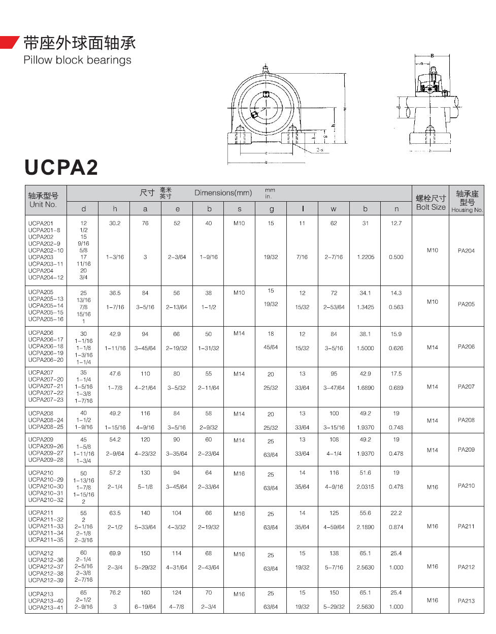 UCPA201	 | 
UCPA201-8	 | 
UCPA202	 | 
UCPA202-9	 | 
UCPA202-10	 | 
UCPA203	 | 
UCPA203-11	 | 
UCPA204	 | 
UCPA204-12	 | 
UCPA205	 | 
UCPA205-13	 | 
UCPA205-14	 | 
UCPA205-15	 | 
UCPA205-16	 | 
UCPA206	 | 
UCPA206-17	 | 
UCPA206-18	 | 
UCPA206-19	 | 
UCPA206-20	 | 
UCPA207	 | 
UCPA207-20	 | 
UCPA207-21	 | 
UCPA207-22	 | 
UCPA207-23	 | 
UCPA208	 | 
UCPA208-24	 | 
UCPA208-25	 | 
UCPA209	 | 
UCPA209-26	 | 
UCPA209-27	 | 
UCPA209-28	 | 
UCPA210	 | 
UCPA210-29	 | 
UCPA210-30	 | 
UCPA210-31	 | 
UCPA210-32	 | 
UCPA211	 | 
UCPA211-32	 | 
UCPA211-33	 | 
UCPA211-34	 | 
UCPA211-35	 | 
UCPA212	 | 
UCPA212-36	 | 
UCPA212-37	 | 
UCPA212-38	 | 
UCPA212-39	 | 
UCPA213	 | 
UCPA213-40	 | 
UCPA213-41	 | 