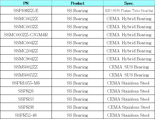 SSF698ZZ-E | SSMC002ZZ | SSMC003ZZ | SSMC003ZZ-C3GM4R | SSMC004ZZ | SSMC204ZZ | SSMC904ZZ | SSMS002ZZ | SSMS005ZZ | SSPR1055-M6 | SSPR26 | SSPR33 | SSPR38 | SSPR52-46