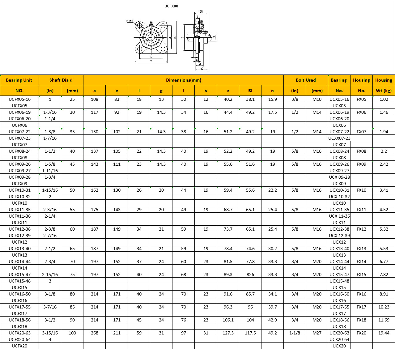 Xiangshui Bondex Power Transmission Co.,LtdPillow block, Plummer