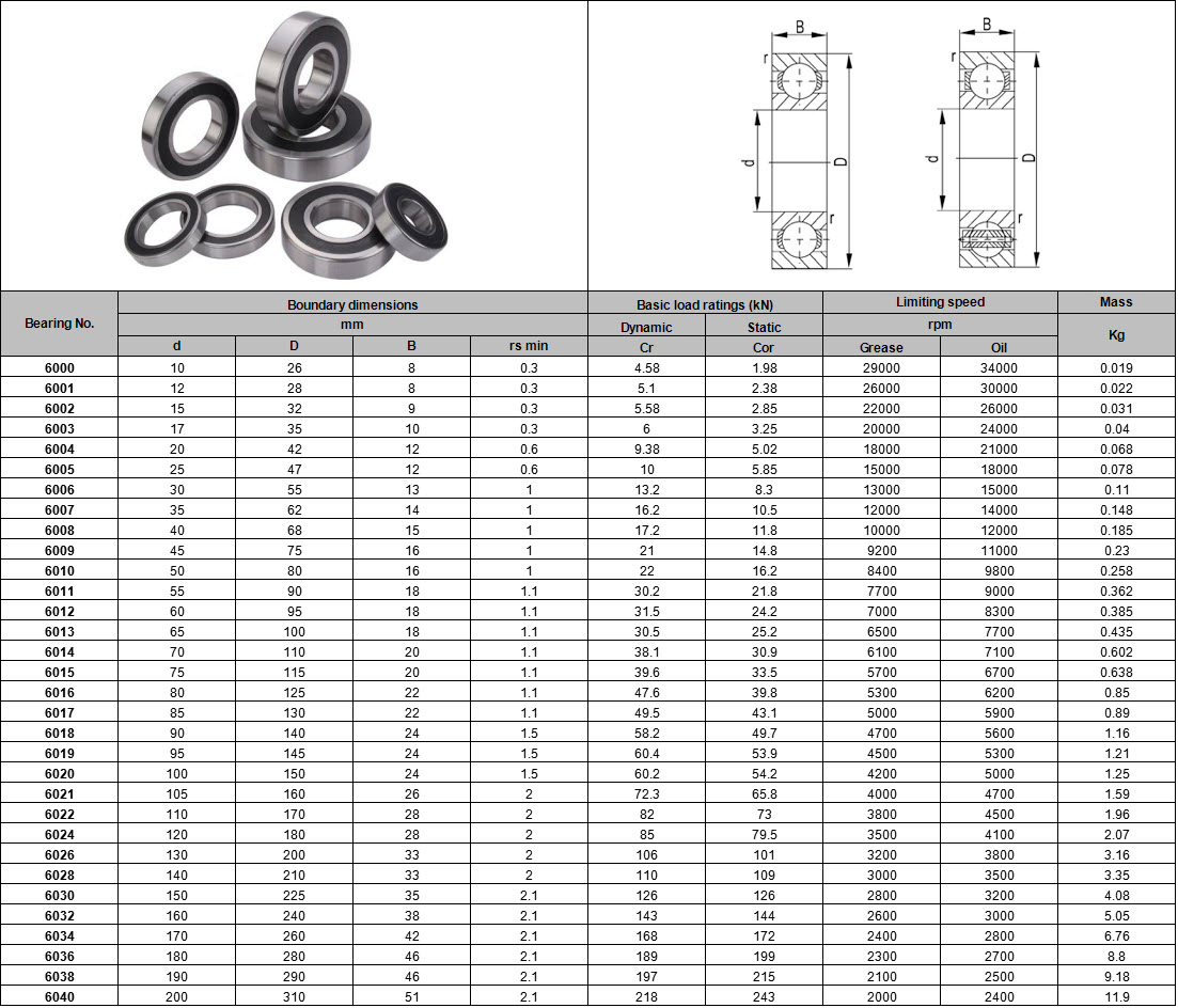 HMEC (CHINA) CORP., LTD.Deep Groove Ball Bearing,Angular Contact Ball