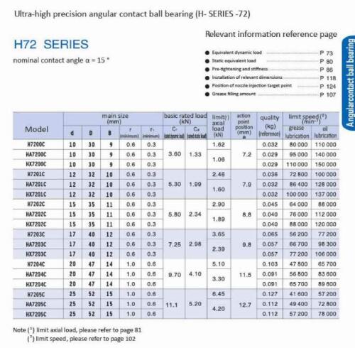 H7200C | 
HA7200C | 
HX7200C | 
H7201C | 
HA7201C | 
HX7201C | 
H7202C | 
HA7202C | 
HX7202C | 
H7203C | 
HA7203C | 
HX7203C | 
H7204C | 
HA7204C | 
HX7204C | 
H7205C | 
HA7205C | 
HX7205C | 