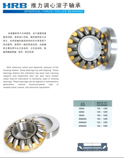 Harbin Bearing Group Co., Ltd.Ten types of bearings of more than 7000