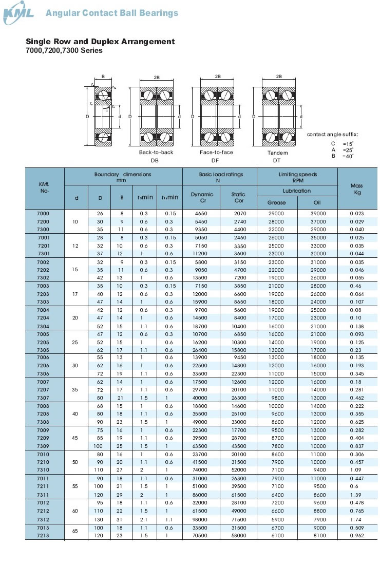 KML Bearing and Equipment Ltd.Automotive Bearings,Agricultural