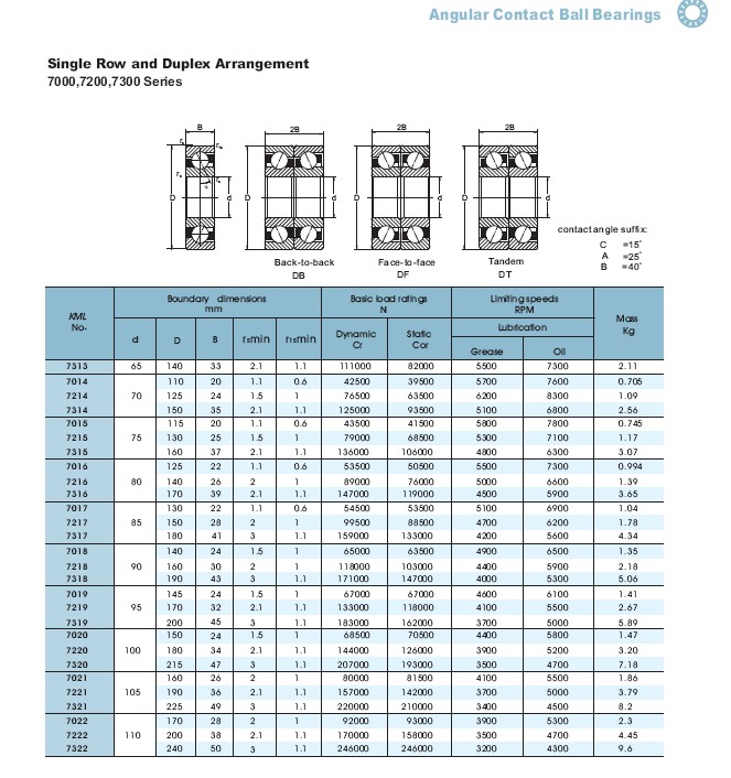 KML Bearing and Equipment Ltd.Automotive Bearings,Agricultural