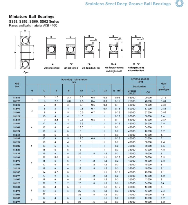 KML Bearing and Equipment Ltd.Automotive Bearings,Agricultural
