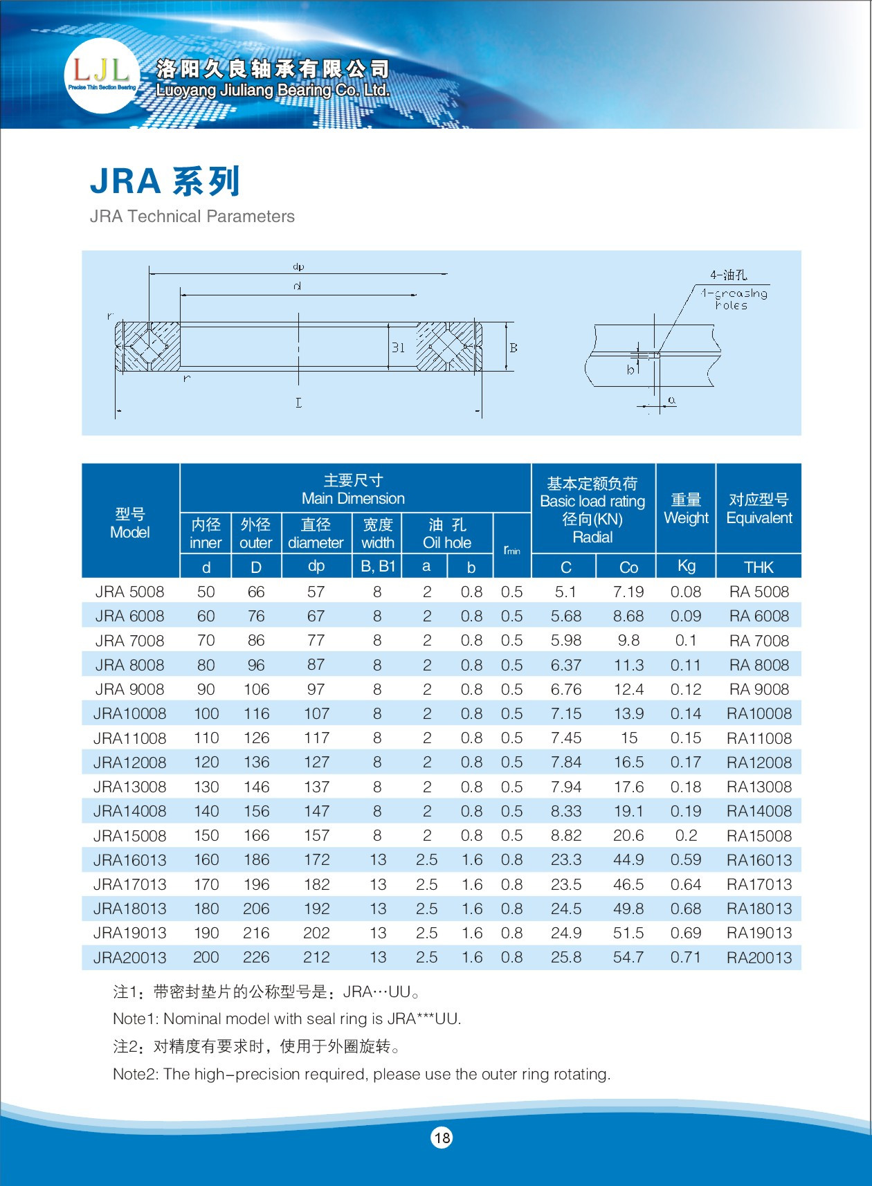 JRA 5008	 | 
JRA 6008	 | 
JRA 7008	 | 
JRA 8008	 | 
JRA 9008	 | 
JRA 10008	 | 
JRA 11008	 | 
JRA 12008	 | 
JRA 13008	 | 
JRA 14008	 | 
JRA 15008	 | 
JRA 16013	 | 
JRA 17013	 | 
JRA 18013	 | 
JRA 19013	 | 
JRA 20013	 | 