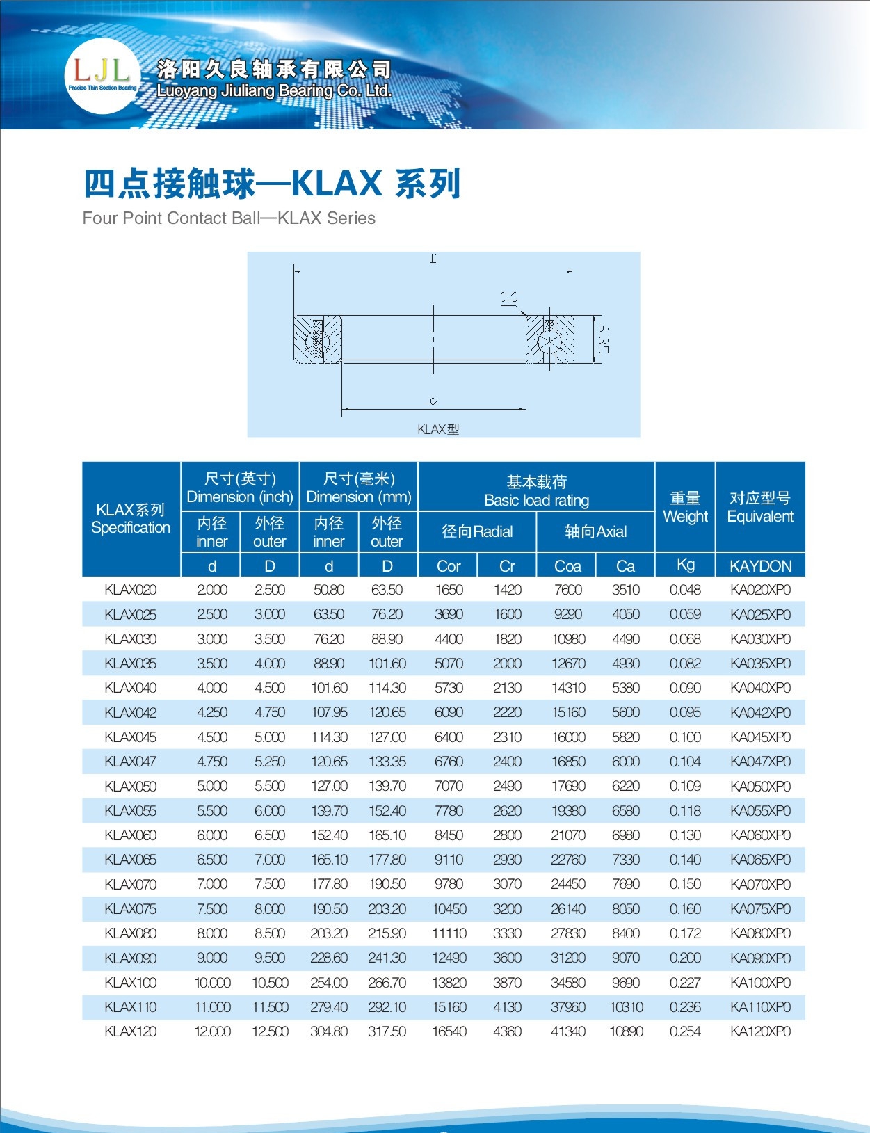 KLAX020	 | 
KLAX025	 | 
KLAX030	 | 
KLAX035	 | 
KLAX040	 | 
KLAX042	 | 
KLAX045	 | 
KLAX040	 | 
KLAX047	 | 
KLAX050	 | 
KLAX055	 | 
KLAX060	 | 
KLAX065	 | 
KLAX070	 | 
KLAX075	 | 
KLAX080	 | 
KLAX090	 | 
KLAC100	 | 
KLAC110	 | 
KLAC120	 | 