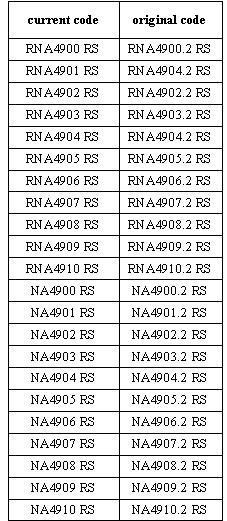 RNA4900RS | RNA4900.2RS | 
RNA4901RS | RNA4904.2RS | 
RNA4902RS | RNA4902.2RS | 
RNA4903RS | RNA4903.2RS | 
RNA4904RS | RNA4904.2RS | 
RNA4905RS | RNA4905.2RS | 
RNA4906RS | RNA4906.2RS | 
RNA4907RS | RNA4907.2RS | 
RNA4908RS | RNA4908.2RS | 
RNA4909RS | RNA4909.2RS | 
RNA4910RS | RNA4910.2RS | 
NA4900RS | NA4900.2RS | 
NA4901RS | NA4901.2RS | 
NA4902RS | NA4902.2RS | 
NA4903RS | NA4903.2RS | 
NA4904RS | NA4904.2RS | 
NA4905RS | NA4905.2RS | 
NA4906RS | NA4906.2RS | 
NA4907RS | NA4907.2RS | 
NA4908RS | NA4908.2RS | 
NA4909RS | NA4909.2RS | 
NA4910RS | NA4910.2RS | 