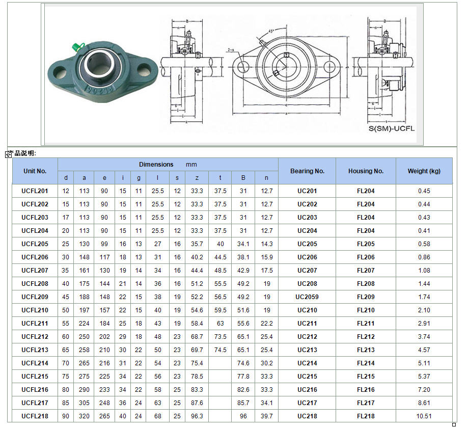 NOBLEWAY INDUSTRIAL(Hongkong) LIMITEDdeep groove ball bearing