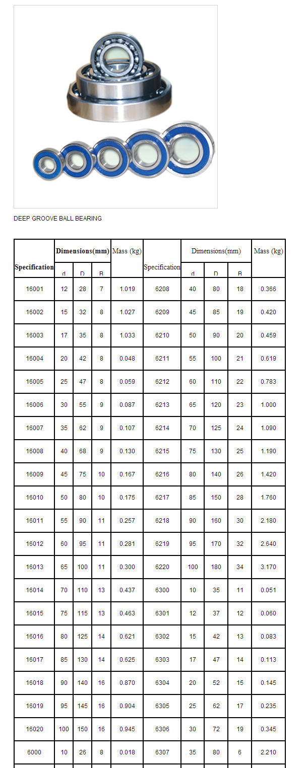 Shandong ASTB Bearing Industry Co., Ltdspherical roller bearings