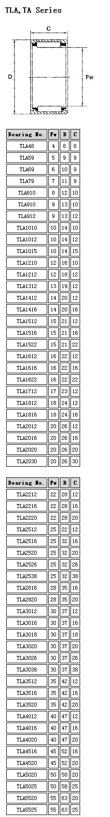 TLA48	 | 
TLA59	 | 
TLA69	 | 
TLA79	 | 
TLA810	 | 
TLA910	 | 
TLA912	 | 
TLA1010	 | 
TLA1012	 | 
TLA1015	 | 
TLA1210	 | 
TLA1212	 | 
TLA1312	 | 
TLA1412	 | 
TLA1416	 | 
TLA1512	 | 
TLA1516	 | 
TLA1522	 | 
TLA1612	 | 
TLA1616	 | 
TLA1622	 | 
TLA1712	 | 
TLA1812	 | 
TLA1816	 | 
TLA2012	 | 
TLA2016	 | 
TLA2020	 | 
TLA2030	 | 
Bearing No.	 | 
TLA2212	 | 
TLA2216	 | 
TLA2220	 | 
TLA2512	 | 
TLA2516	 | 
TLA2520	 | 
TLA2526	 | 
TLA2538	 | 
TLA2816	 | 
TLA2820	 | 
TLA3012	 | 
TLA3016	 | 
TLA3018	 | 
TLA3020	 | 
TLA3026	 | 
TLA3038	 | 
TLA3512	 | 
TLA3516	 | 
TLA3520	 | 
TLA4012	 | 
TLA4016	 | 
TLA4020	 | 
TLA4516	 | 
TLA4520	 | 
TLA5020	 | 
TLA5025	 | 
TLA5520	 | 
TLA5525	 | 