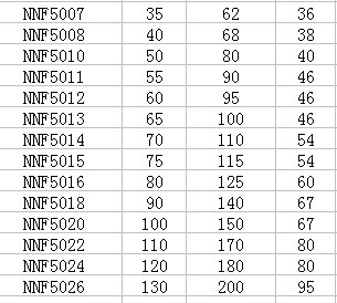 NNF5006 | NNF5007 | NNF5008 | NNF5010 | NNF5011 | NNF5012 | NNF5013 | NNF5014 | NNF5015 | NNF5016 | NNF5018 | NNF5020 | NNF5022 | NNF5024 | NNF5026