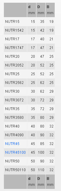NUTR15	 | 
NUTR1542	 | 
NUTR17	 | 
NUTR1747	 | 
NUTR20	 | 
NUTR2052	 | 
NUTR25	 | 
NUTR2562	 | 
NUTR30	 | 
NUTR3072	 | 
NUTR35	 | 
NUTR3580	 | 
NUTR40	 | 
NUTR4090	 | 
NUTR45	 | 
NUTR45100	 | 
NUTR50	 | 
NUTR50110	 | 