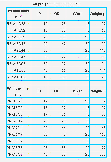 RPNA15/28	 | 
RPNA18/32	 | 
RPNA20/35	 | 
RPNA25/42	 | 
RPNA28/44	 | 
RPNA30/47	 | 
RPNA35/52	 | 
RPNA40/55	 | 
RPNA45/62	 | 
PNA12/28	 | 
PNA15/32	 | 
PNA17/35	 | 
PNA20/42	 | 
PNA22/44	 | 
PNA25/47	 | 
PNA30/52	 | 
PNA35/55	 | 
PNA40/62	 | 