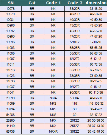 NK38/20R | NK40/20R | NK40/XR | NK43/20R | NK45/XR | NK47/20R | NK5/10T2 | NK55/26R | NK55/36R | NK6/12T2 | NK60/36R | NK65/36R | NK73/36R | NK80/36R | NK9/12T2 | NK90/36R | NKIA6906A | NKS115 | NKS30 | NKS32 | NKX2OT2Z | NKX25T2Z | NKXR3OT2Z