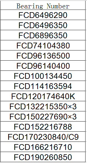 FCD6496290 | FCD6496350 | FCD6896350 | FCD74104380 | FCD96136500 | FCD96140400 | FCD100134450 | FCD114163594 | FCD120174640K | FCD132215350×3 | FCD150227690×3 | FCD152216788 | FCD170230840/C9 | FCD166216710 | FCD190260850
