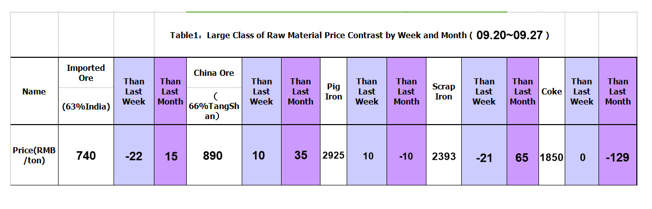 1569840327355313.png TABLE1.png