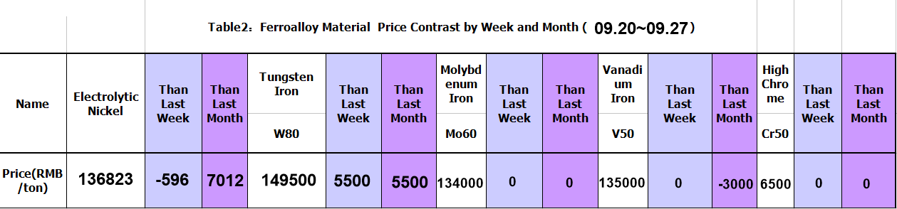 1569840336737564.png TABLE2.png