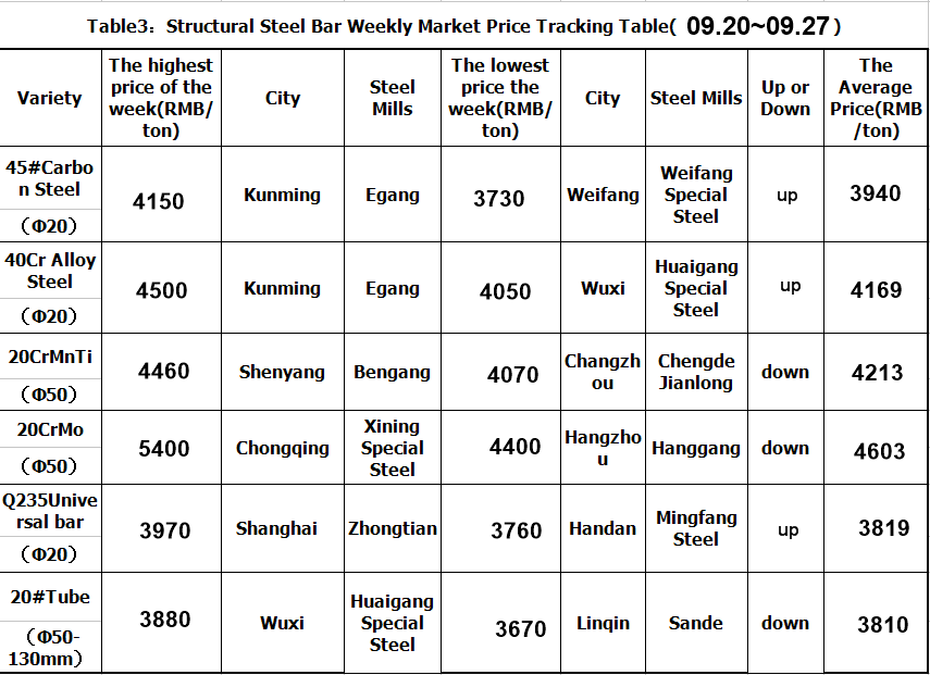 1569840357931638.png TABLE3.png