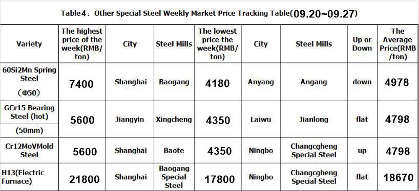 1569840368611954.jpg table4NEW(08.23~08.30).jpg