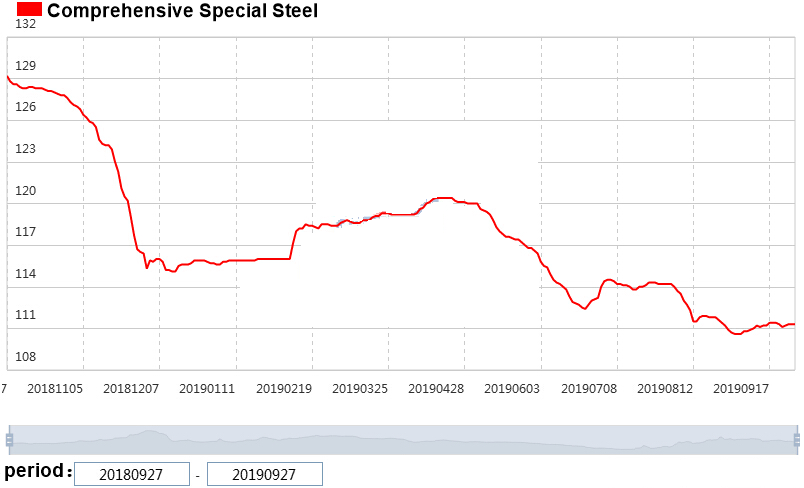 1569840395118040.png chart(0920~0927).png