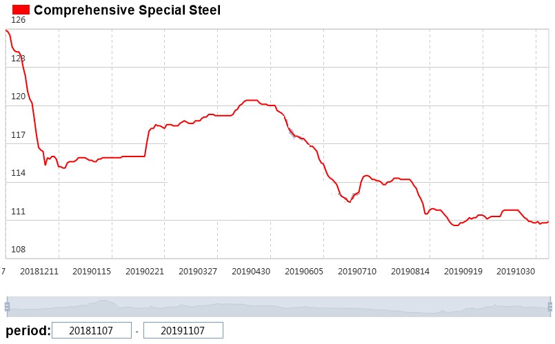 chart 11.01~11.08.png