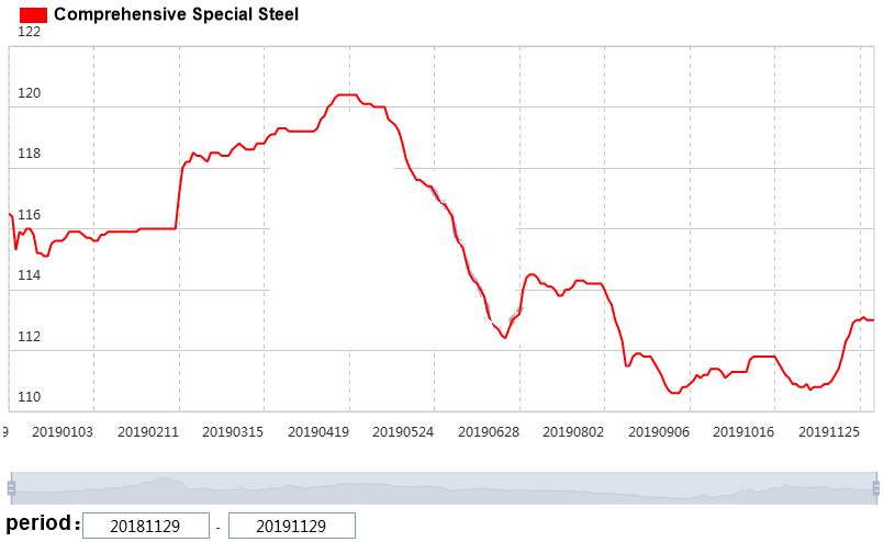 CHART 11.22~11.29.png