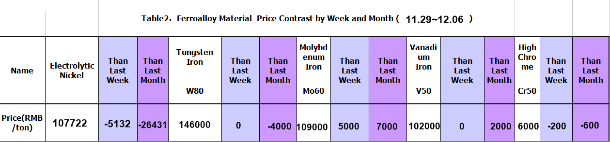 1575958211487162.png TABLE2.png