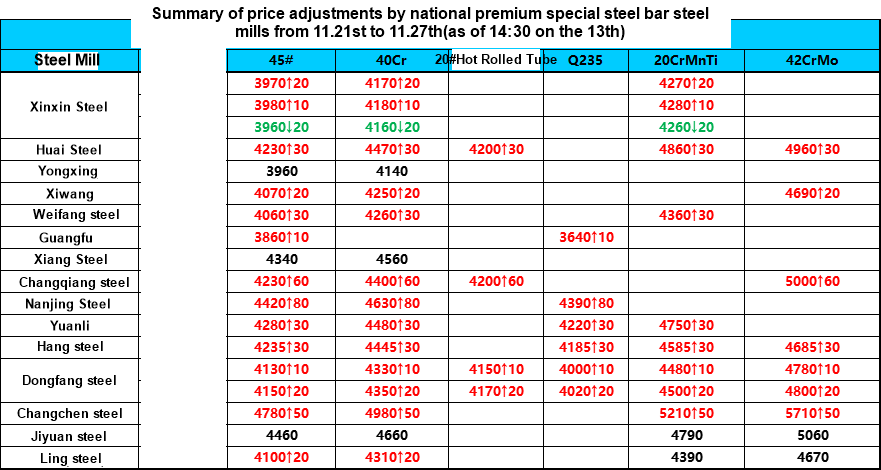 1608918445139151.png 10月第二周.png